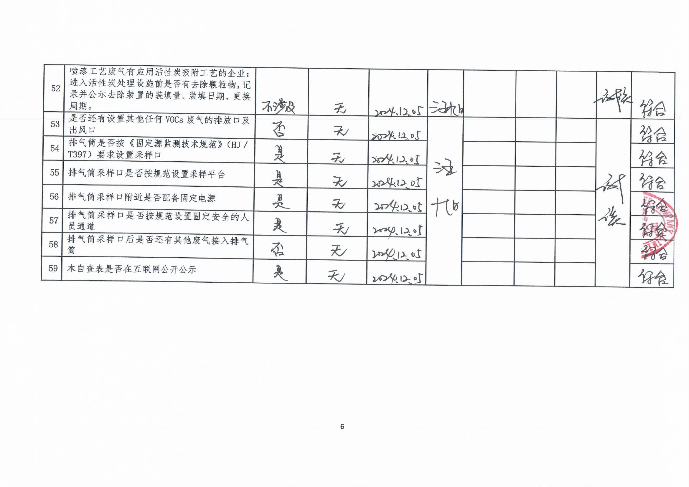 2024年第四季度揮發性有機物整治企業自查表(用印版)_頁面_6.jpg